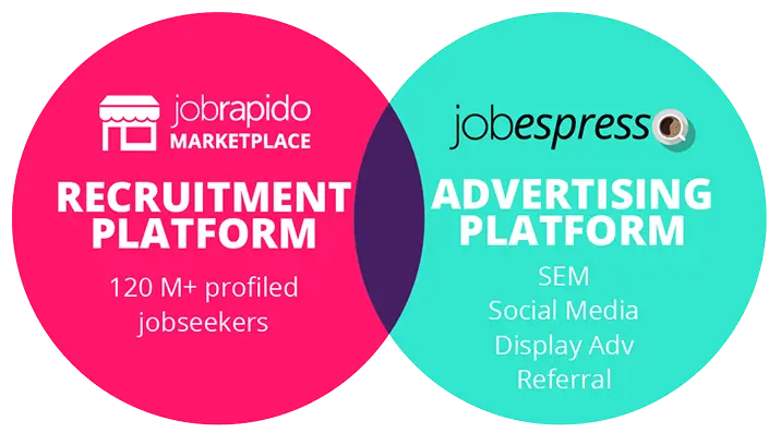 Jobrapido Marketplace and Jobespresso Jobrapido Marketplace and Jobespresso