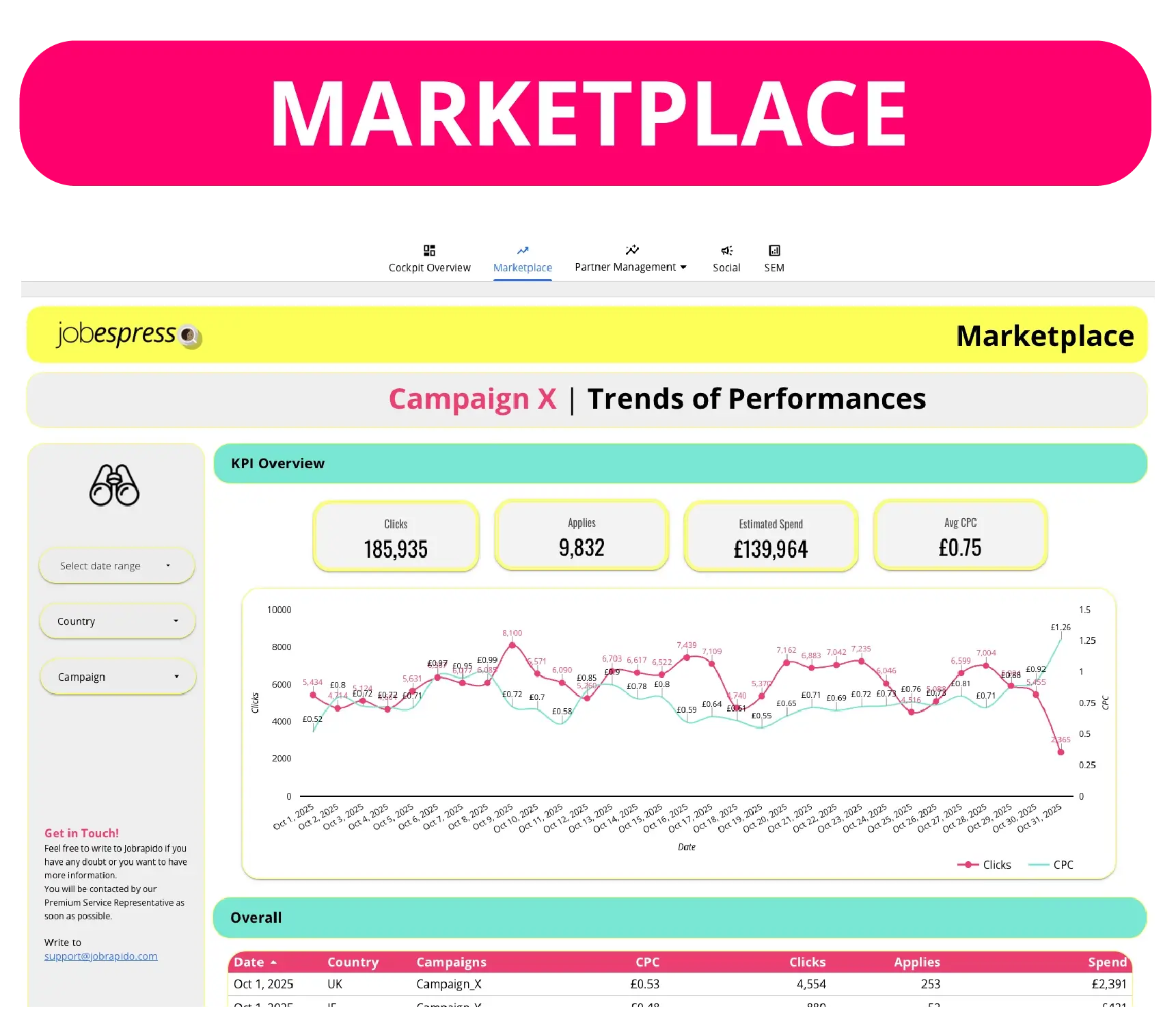 dashboard_2 Marketplace